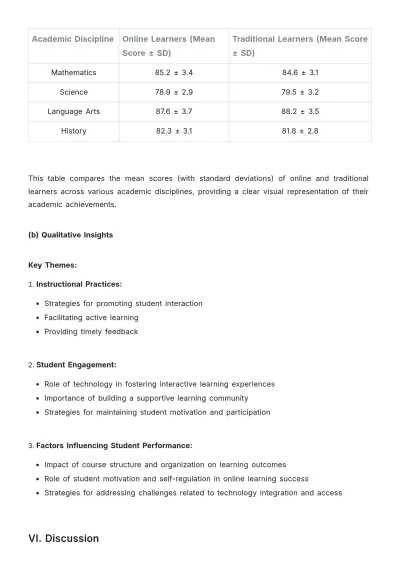 Free Academic School Project Report Template to Edit Online