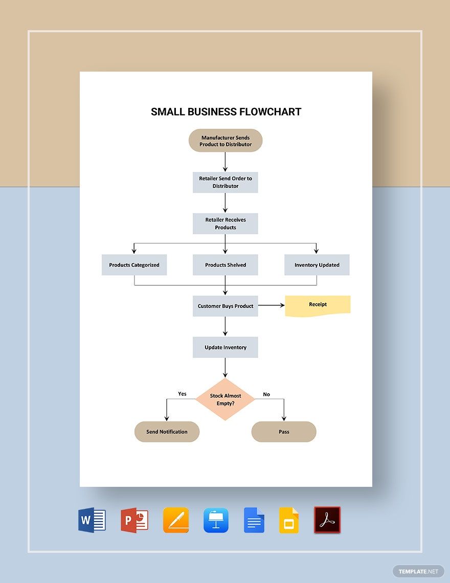 Free Small Business Flowchart Template