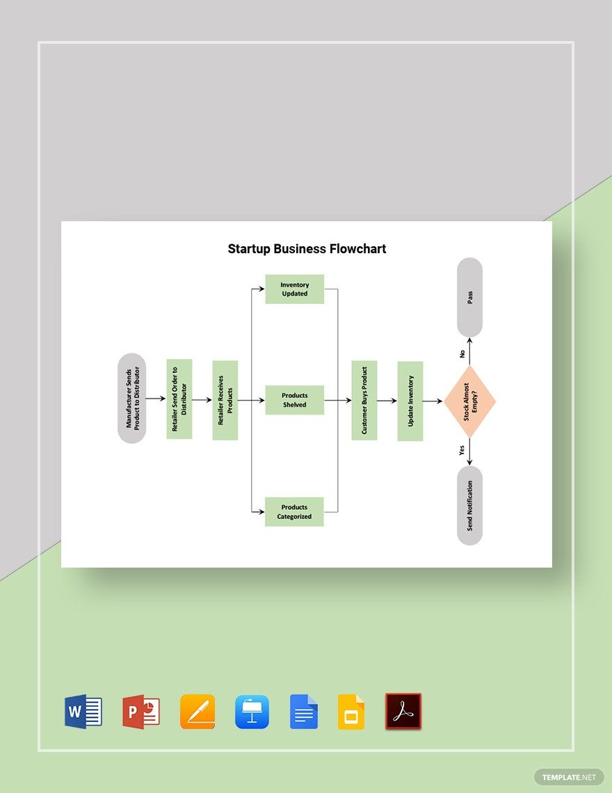 Startup Business Flowchart Template in Word, Google Docs, PDF, Apple Pages, PowerPoint, Google Slides, Apple Keynote