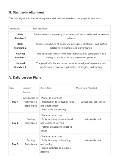 Free Volleyball Unit Plan Template to Edit Online