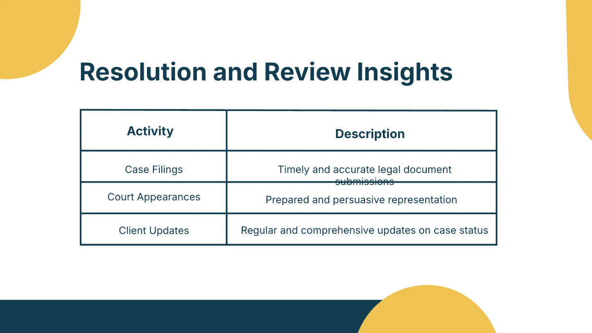 Free Law Firm Strategy Presentation Template to Edit Online