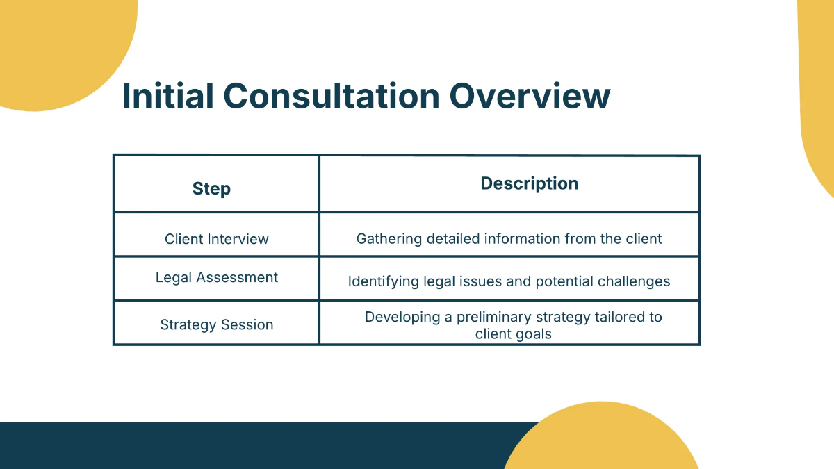 Free Law Firm Strategy Presentation Template to Edit Online