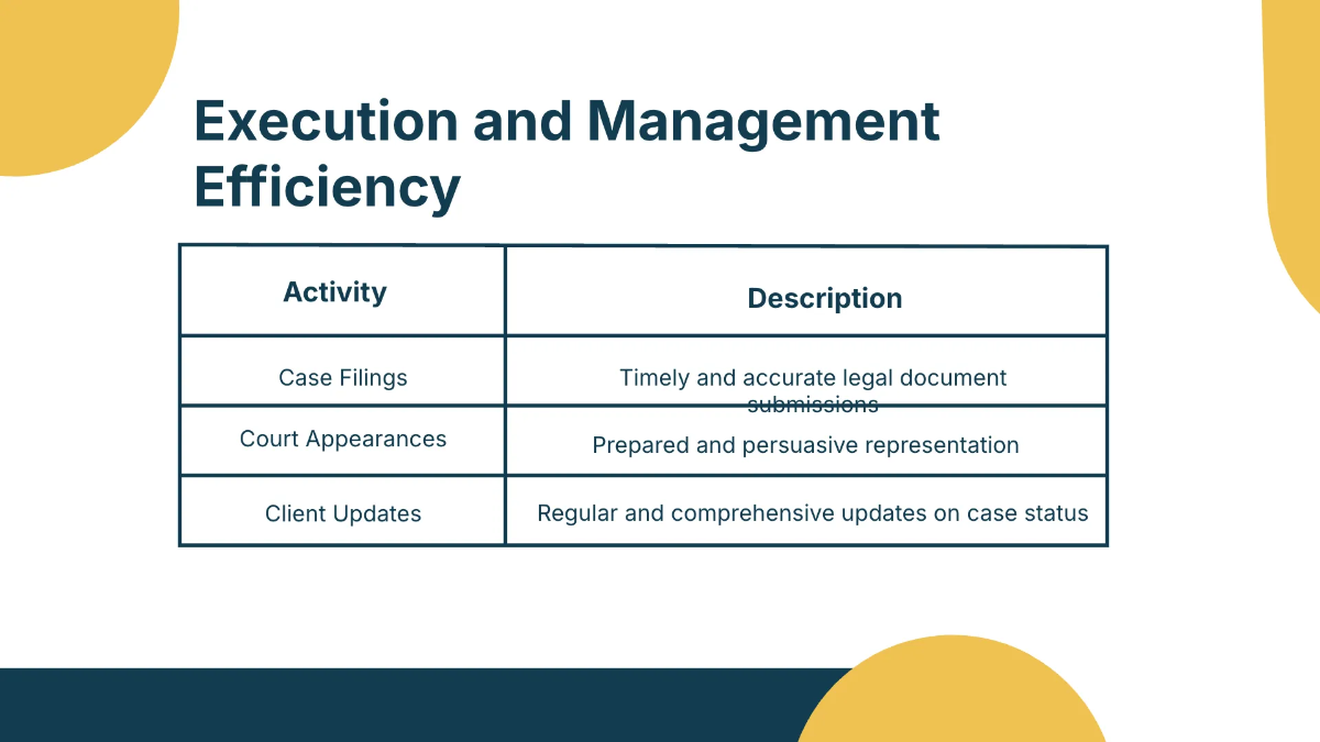 Free Law Firm Strategy Presentation Template to Edit Online