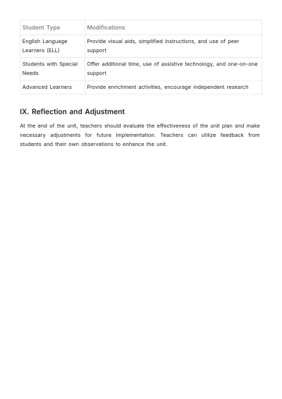 Free Unit Plan Template to Edit Online