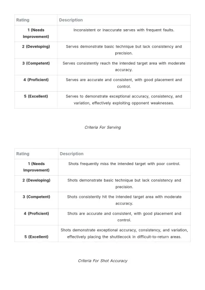 Free Badminton Unit Plan Template to Edit Online