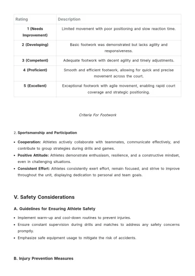 Free Badminton Unit Plan Template to Edit Online