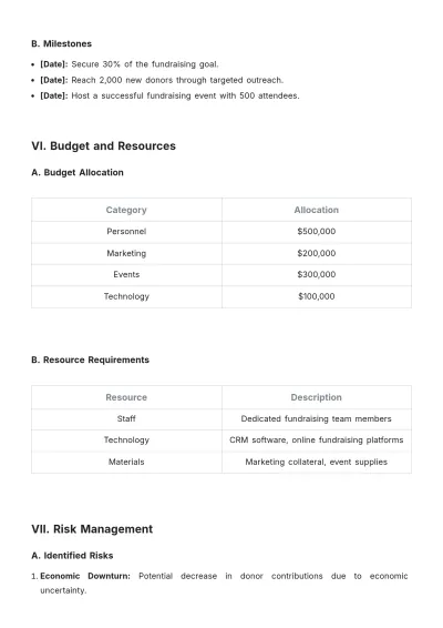 Free Fundraising Operational Plan Template to Edit Online