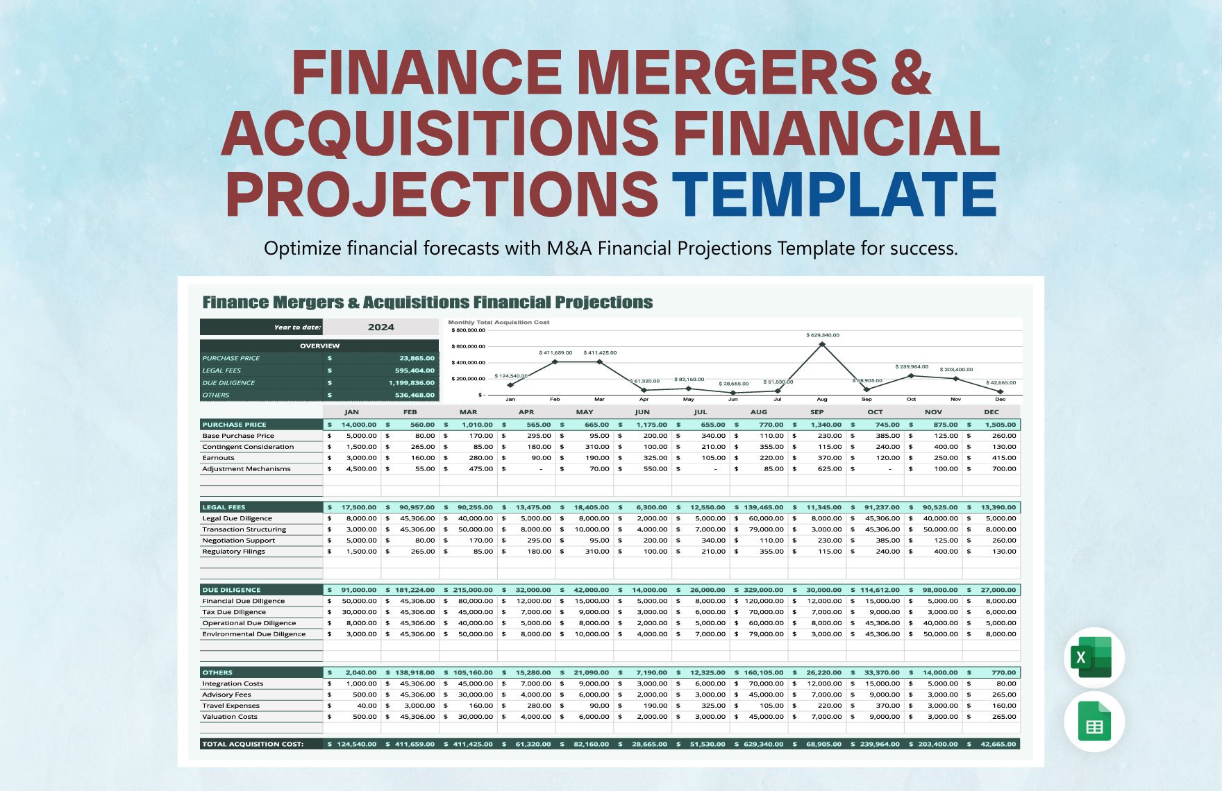Finance Mergers & Acquisitions Financial Projections Template in Excel, Google Sheets