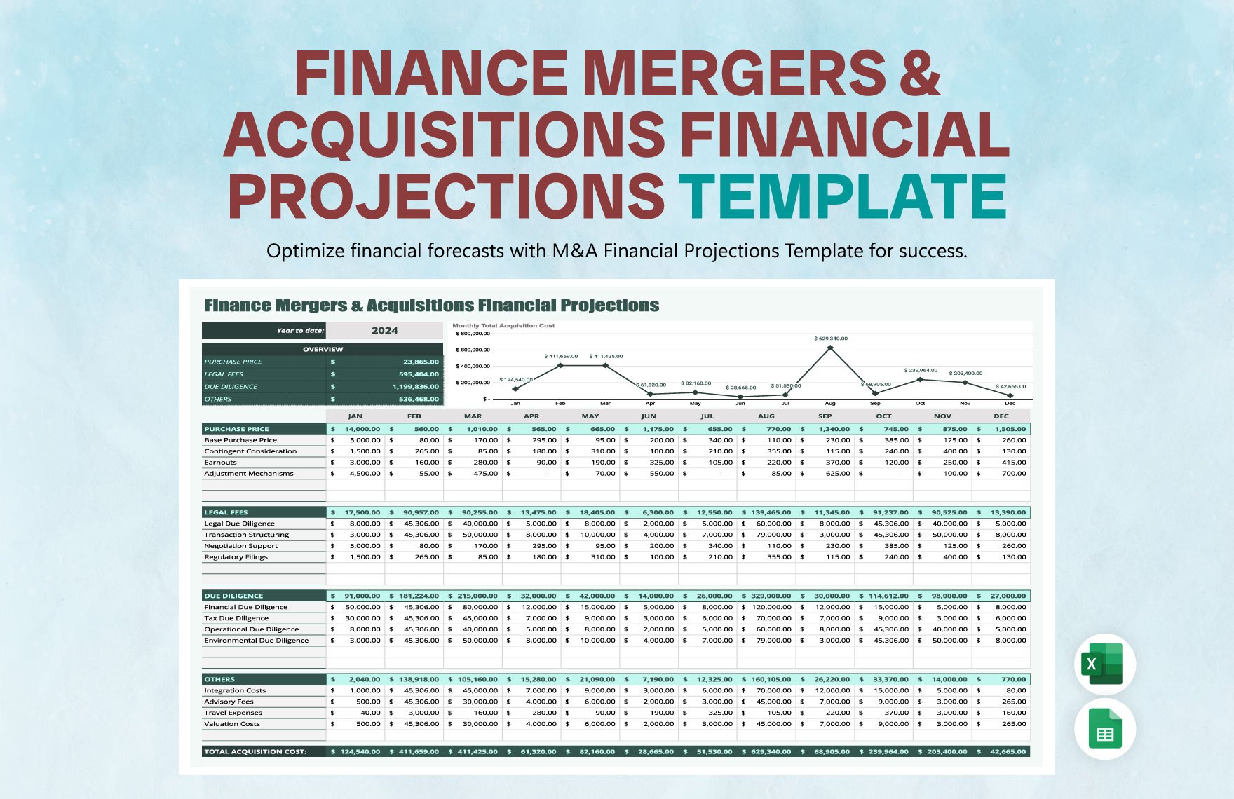 Finance Mergers & Acquisitions Financial Projections Template
