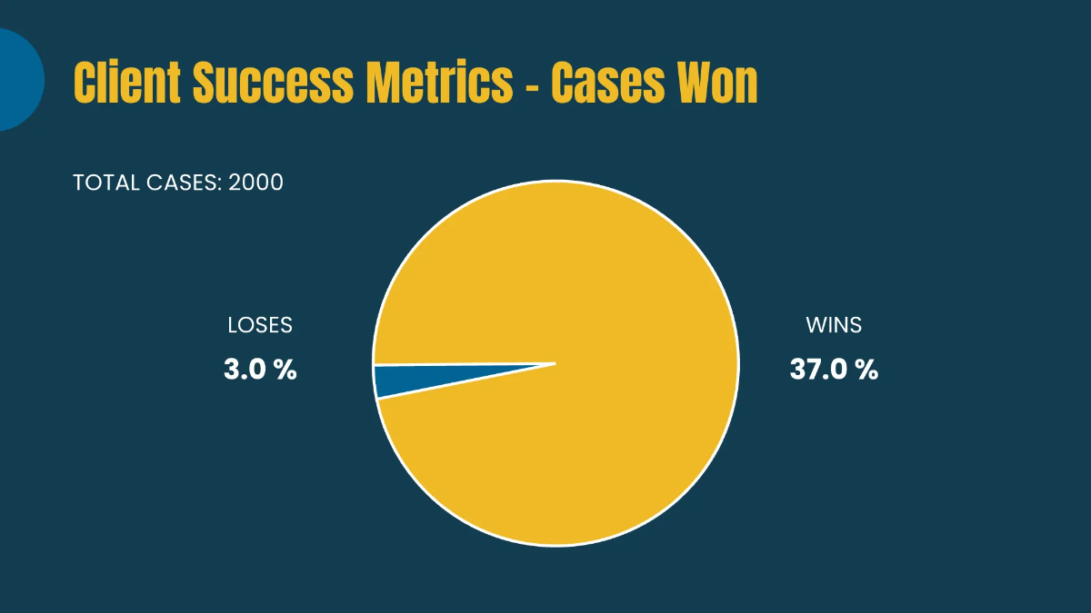 Free Law Firm Client Pitch Presentation Template to Edit Online