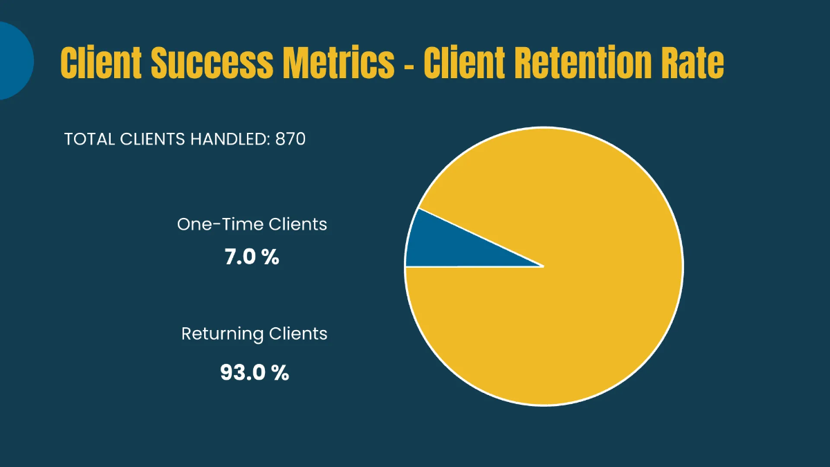 Free Law Firm Client Pitch Presentation Template to Edit Online