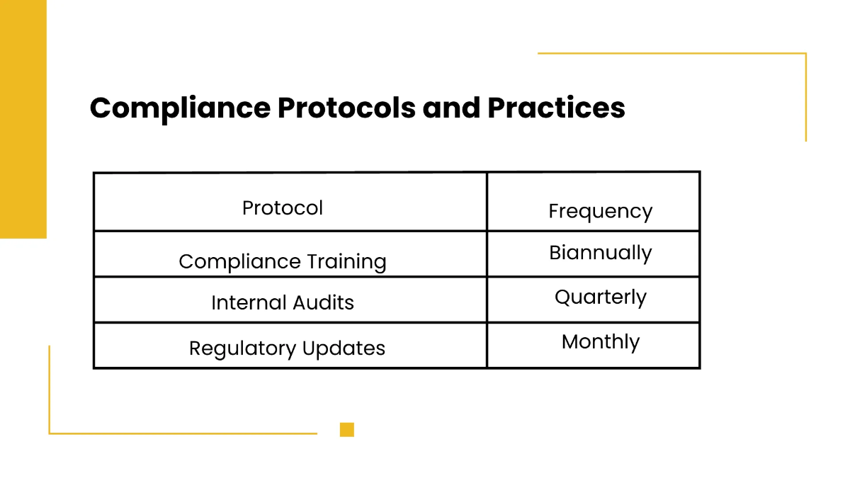 Free Law Firm Compliance Presentation Template to Edit Online