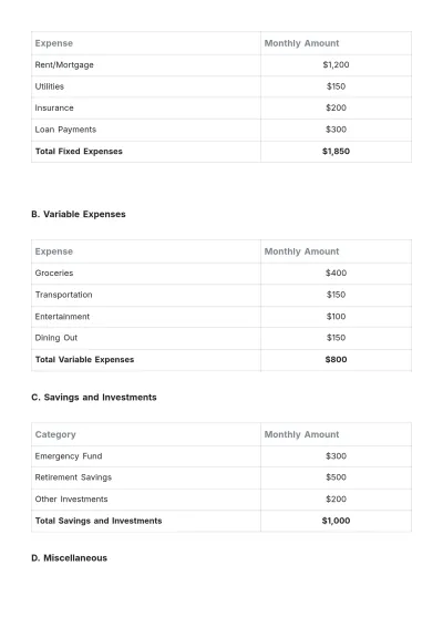 Free Beginner Budget Plan Template to Edit Online