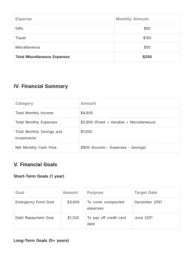 Free Beginner Budget Plan Template to Edit Online