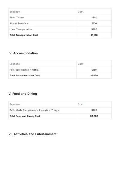 Free Budget Plan For Vacation Template to Edit Online
