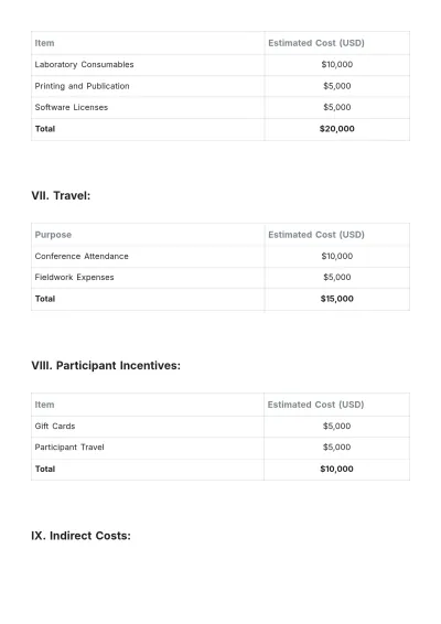 Free Research Budget Plan Template to Edit Online