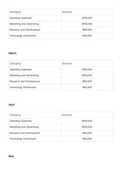 Free Yearly Budget Plan Template to Edit Online