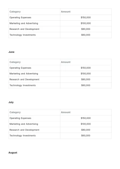 Free Yearly Budget Plan Template to Edit Online