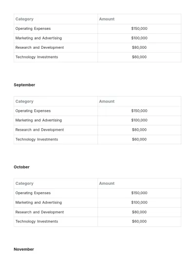 Free Yearly Budget Plan Template to Edit Online