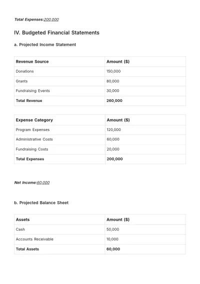 Free Budget Plan Template to Edit Online