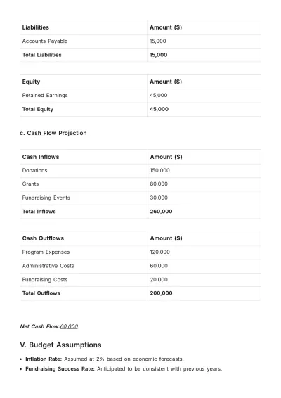 Free Budget Plan Template to Edit Online