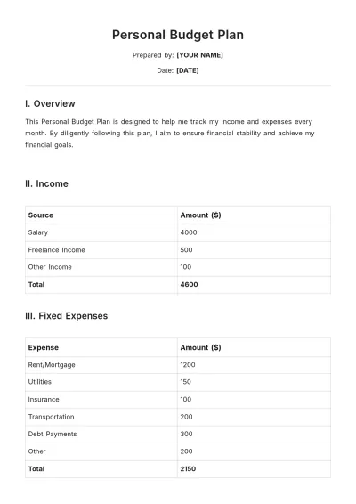 Free Personal Budget Plan Template to Edit Online