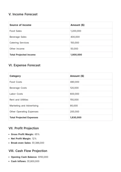 Free Restaurant Budget Plan Template to Edit Online