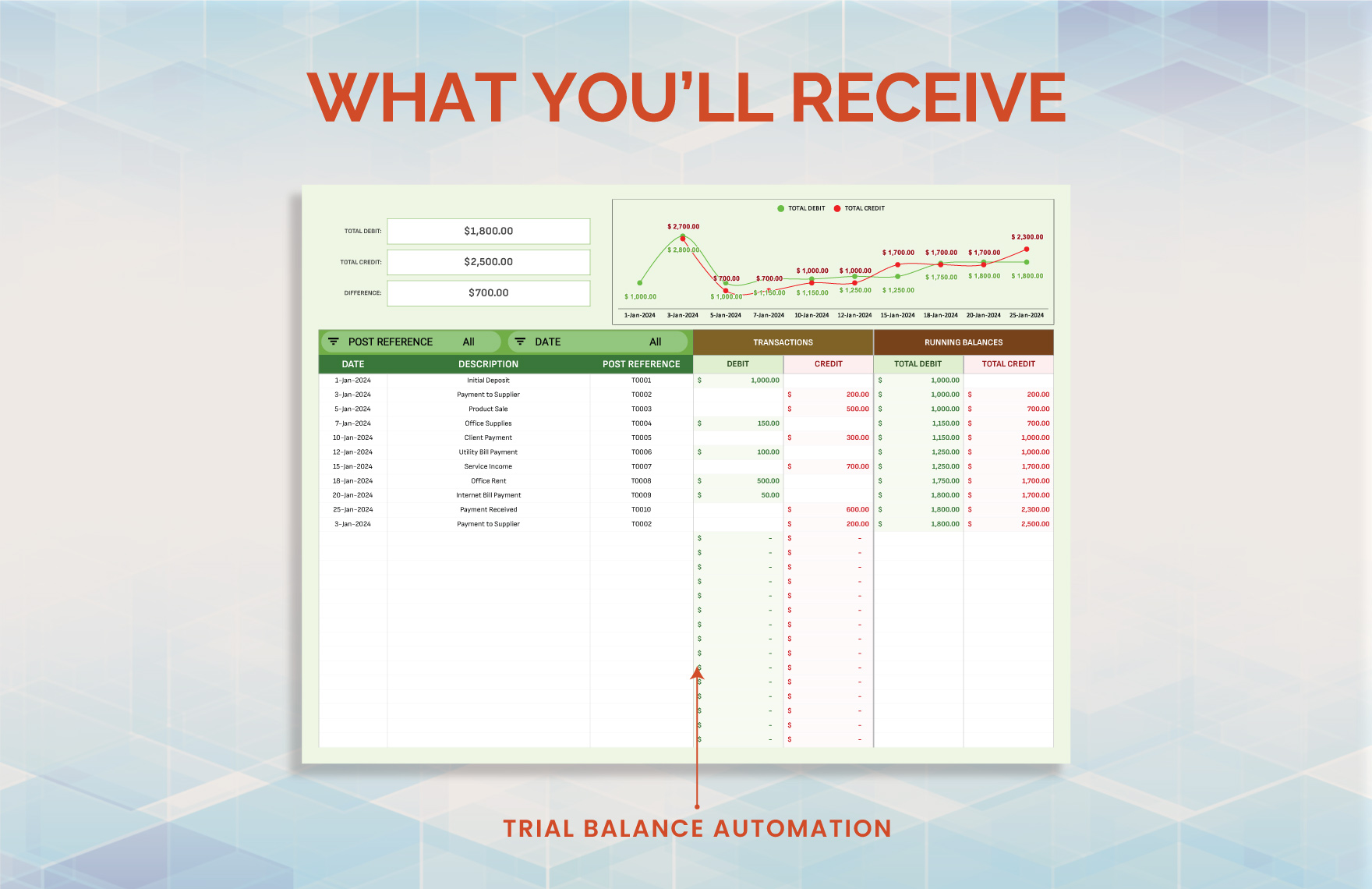 Trial Balance Automation Template