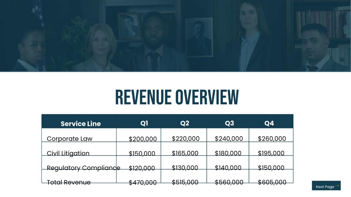 Free Law Firm Finance Presentation Template to Edit Online