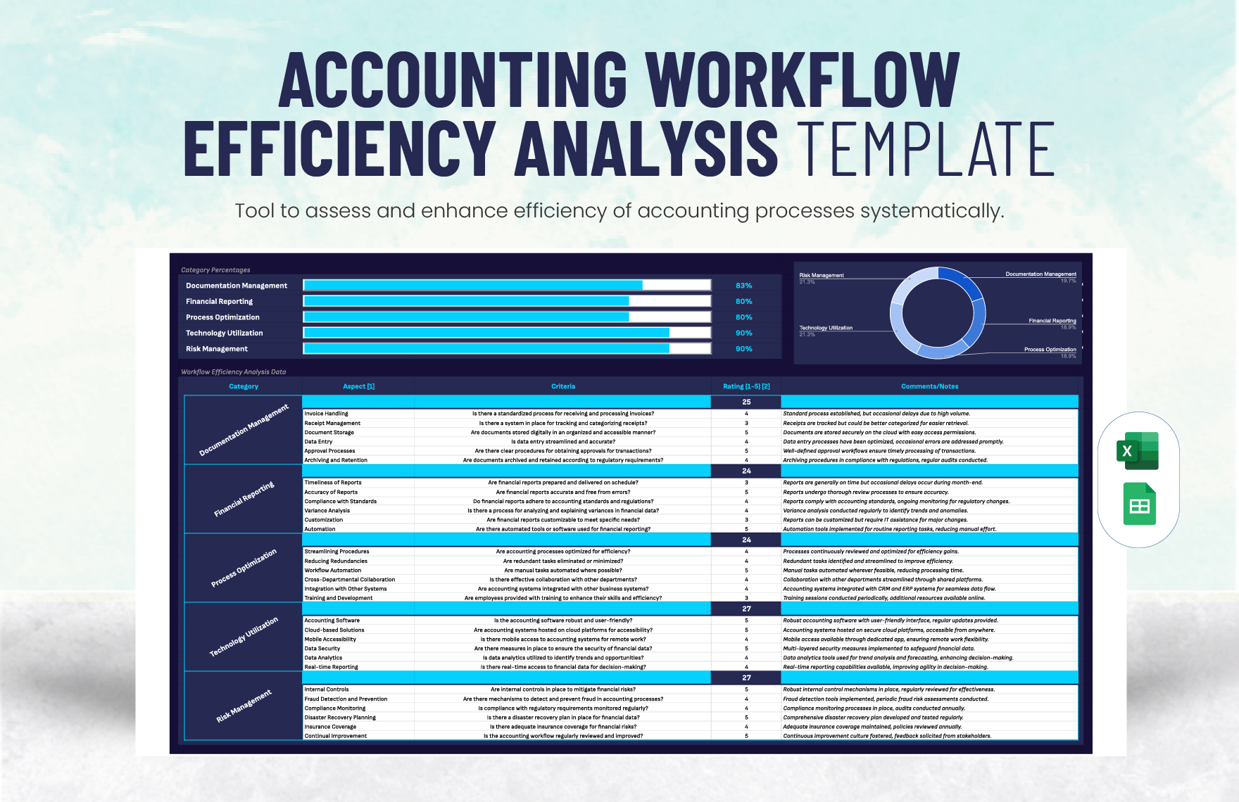 Accounting Workflow Efficiency Analysis Template in Excel, Google Sheets