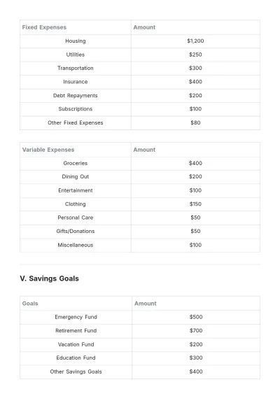 Free Household Budget Plan Template to Edit Online