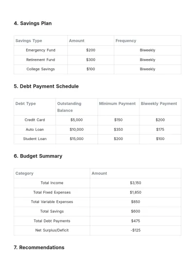 Free Budget Plan For Biweekly Pay Template to Edit Online