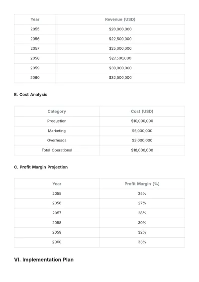 Free Automotive Operational Plan Template to Edit Online
