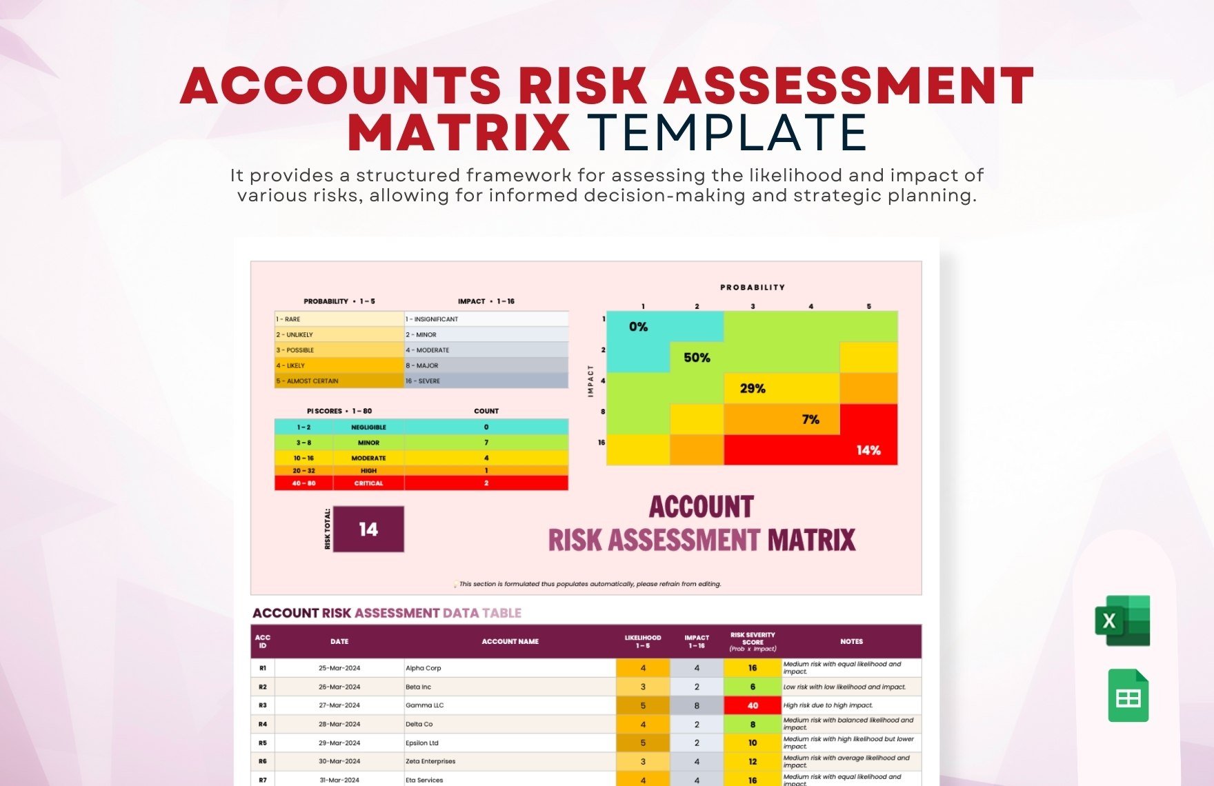 Accounts Risk Assessment Matrix Template in Excel, Google Sheets