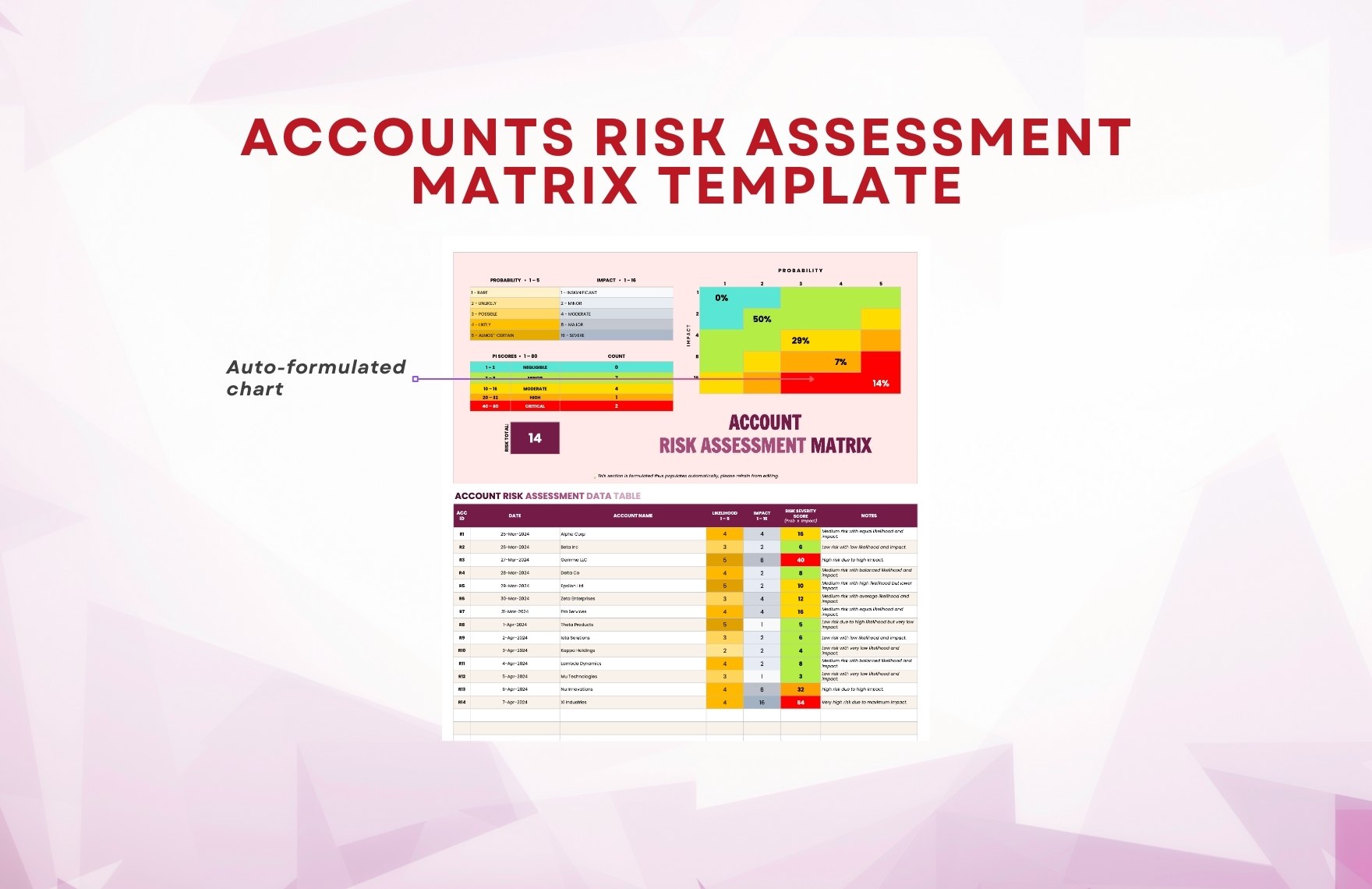Accounts Risk Assessment Matrix Template