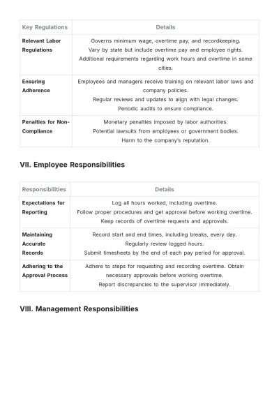 Free Architecture Overtime Procedure Template to Edit Online