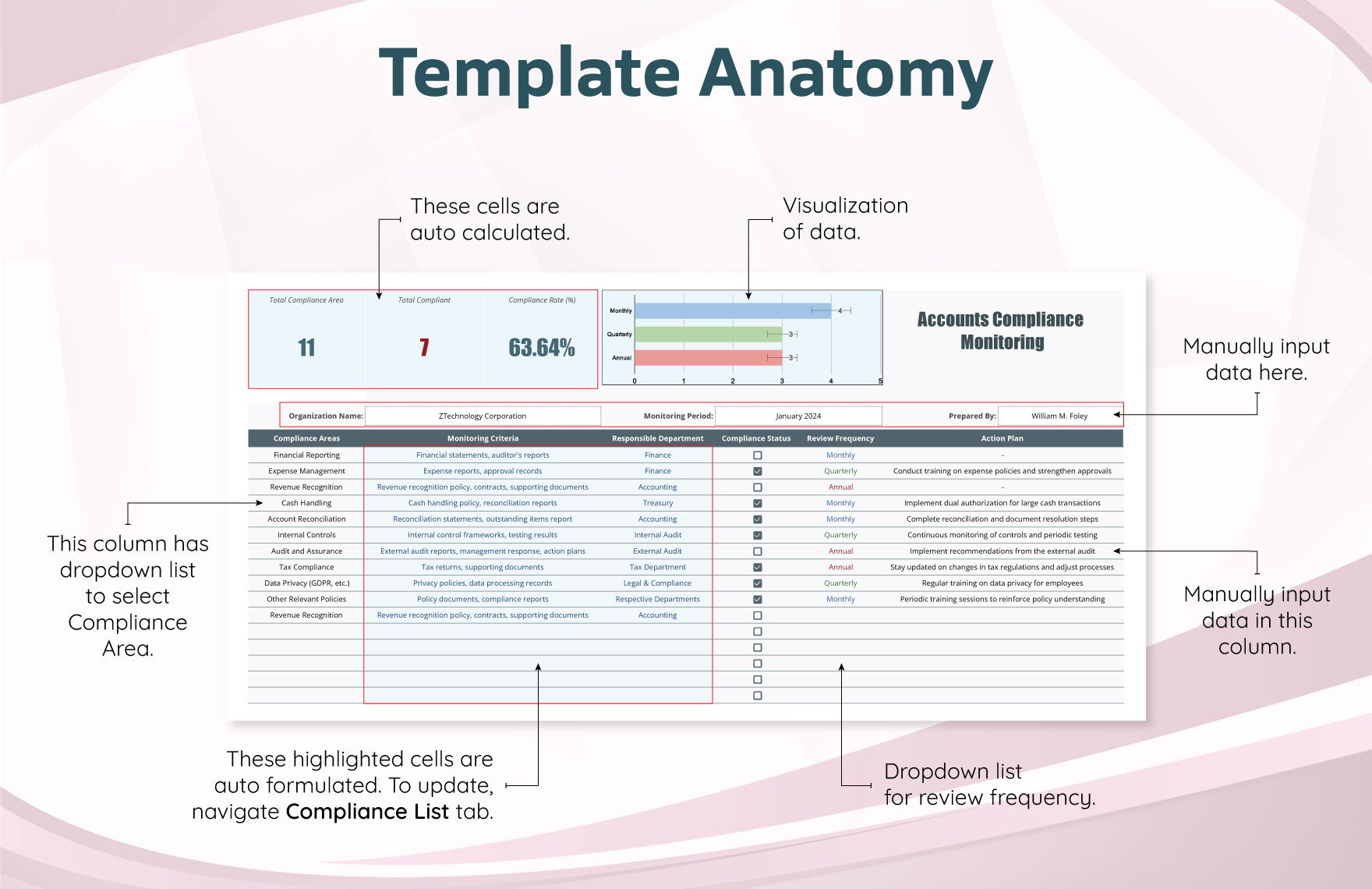 Accounts Compliance Monitoring Template