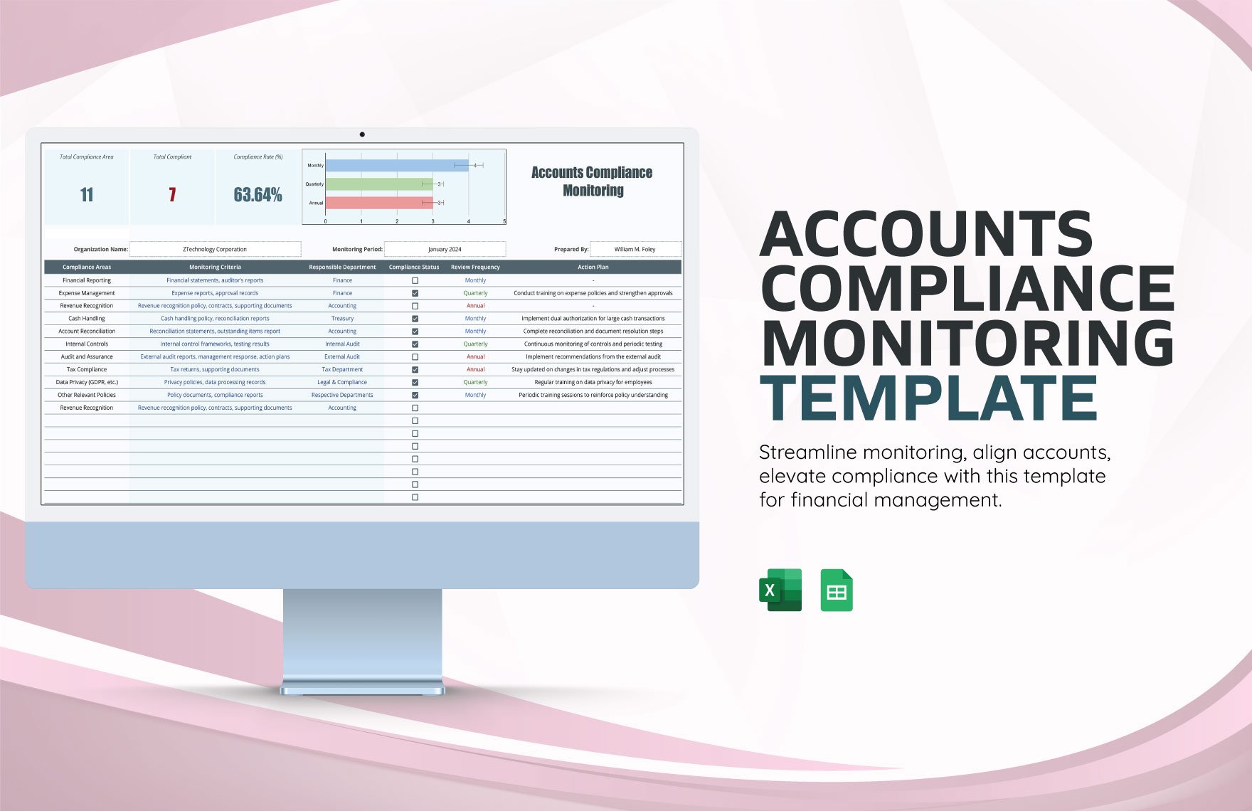 Accounts Compliance Monitoring Template in Excel, Google Sheets