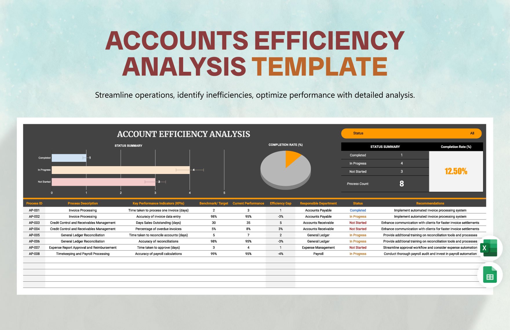 Accounts Efficiency Analysis Template in Excel, Google Sheets