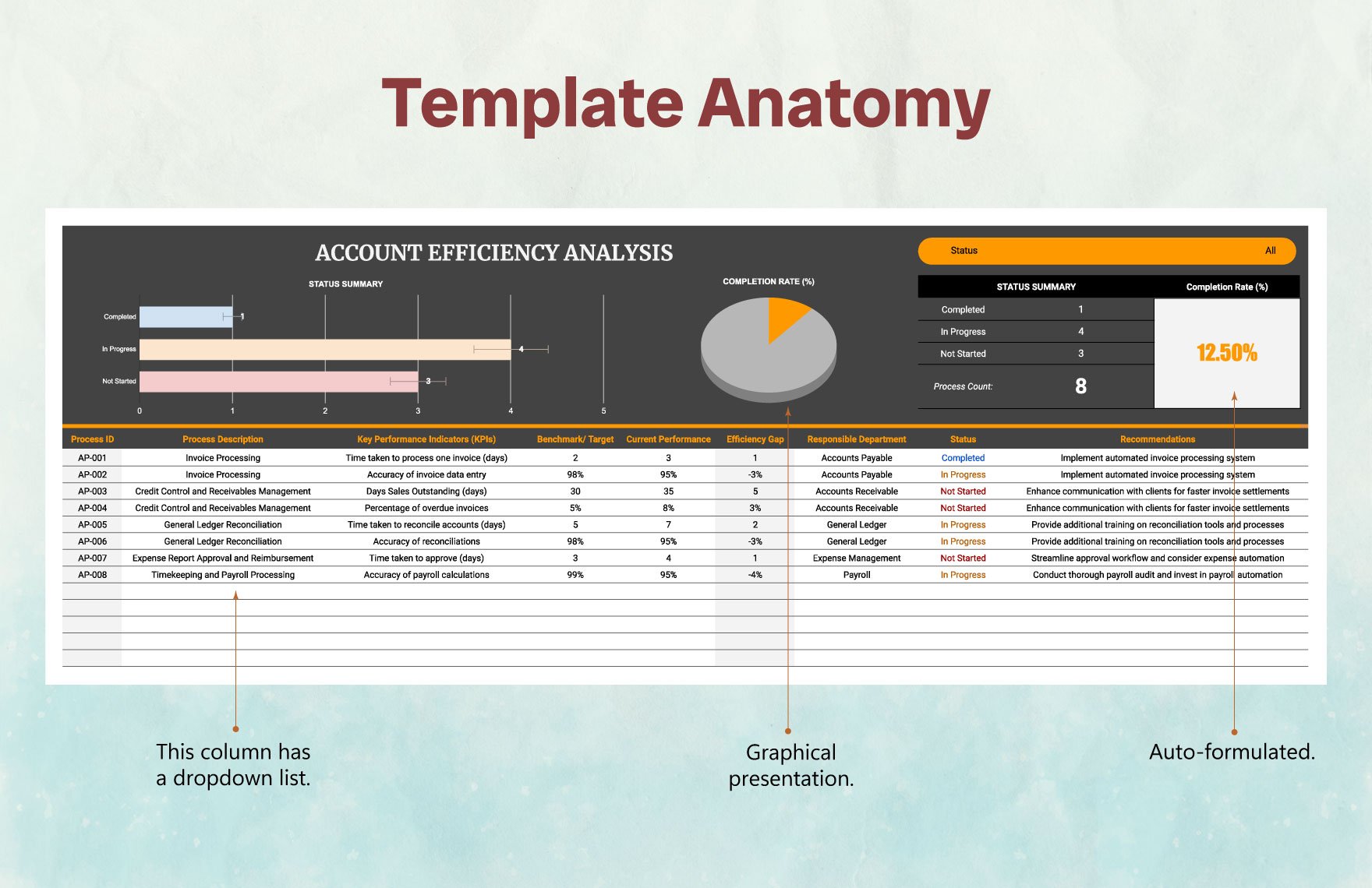Accounts Efficiency Analysis Template