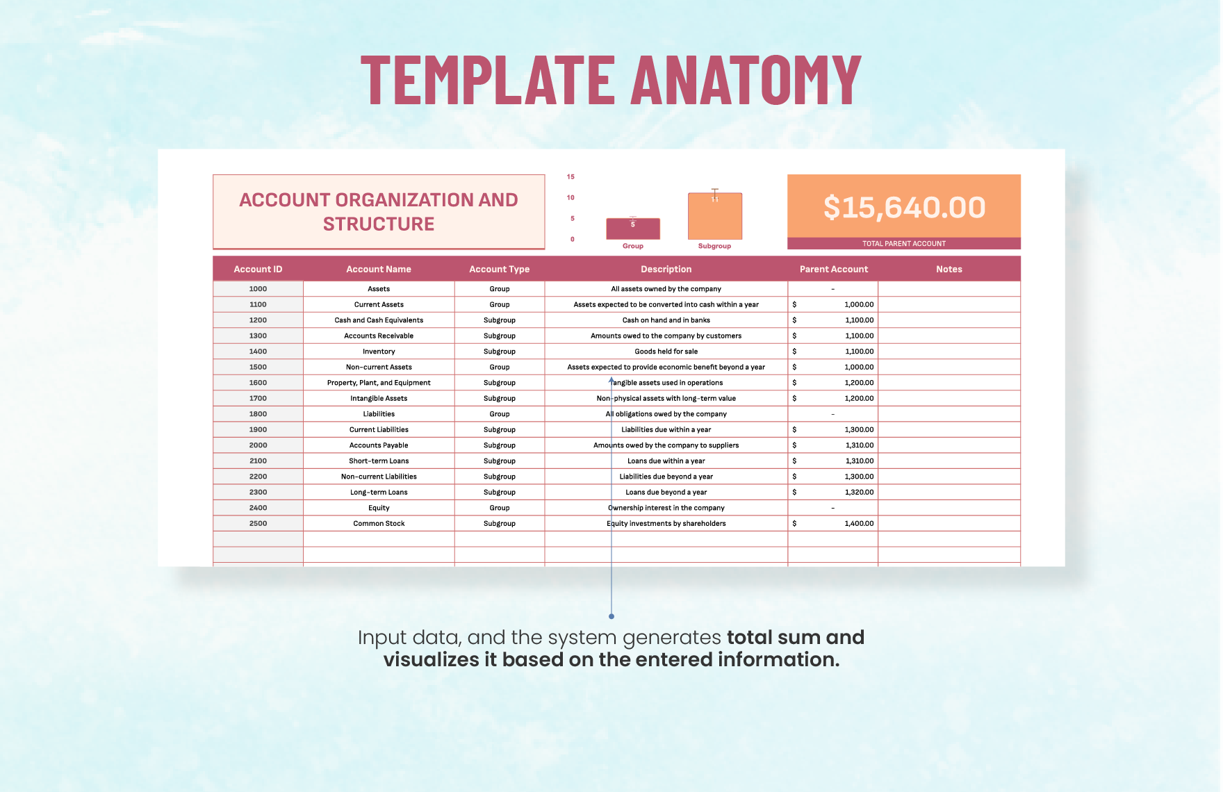 Account Organization and Structure Template
