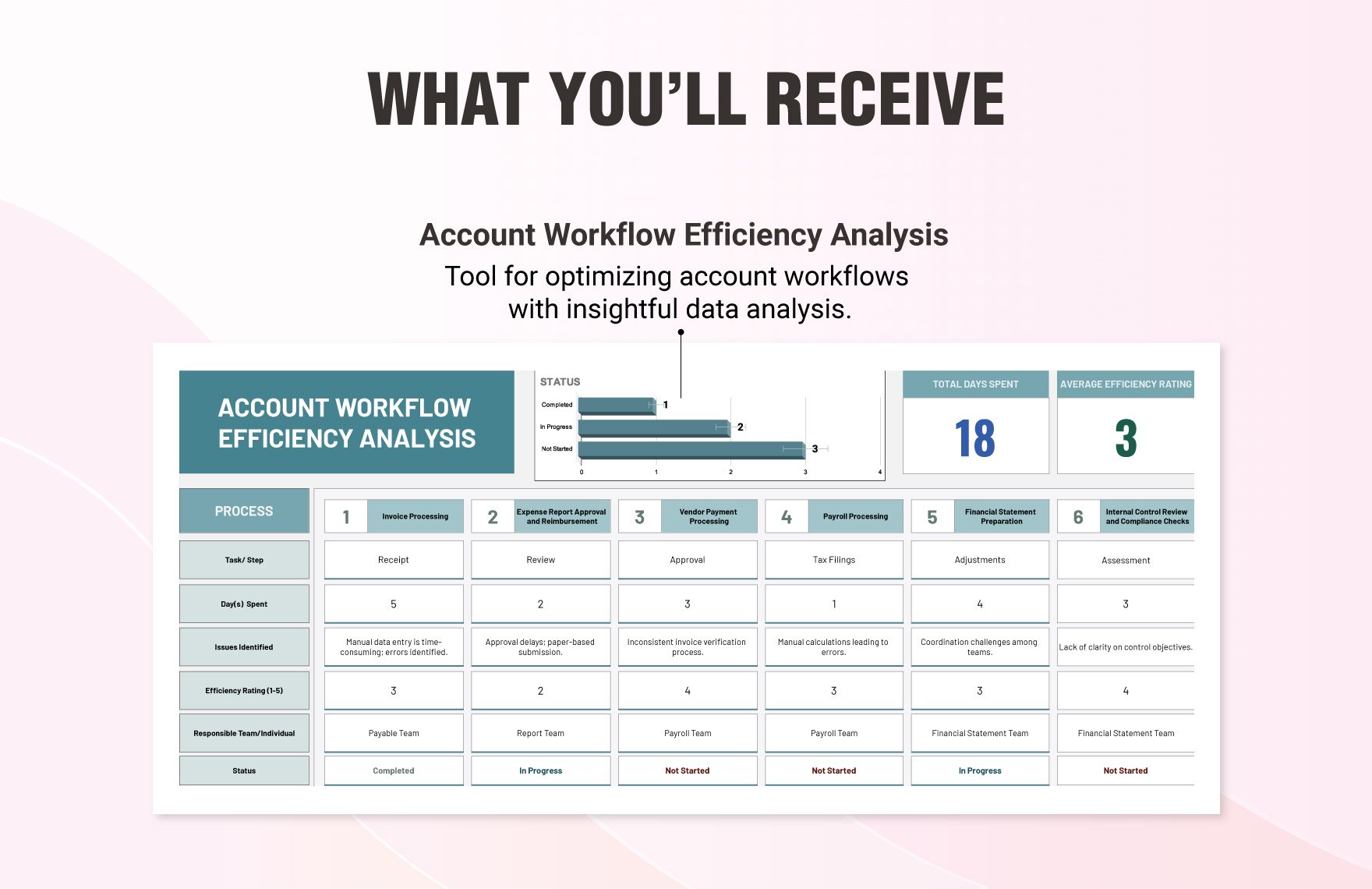 Accounts Workflow Efficiency Analysis Template