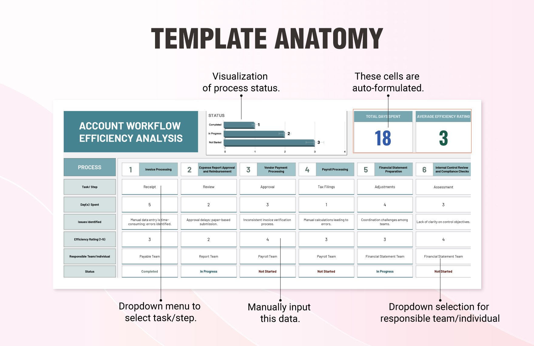 Accounts Workflow Efficiency Analysis Template