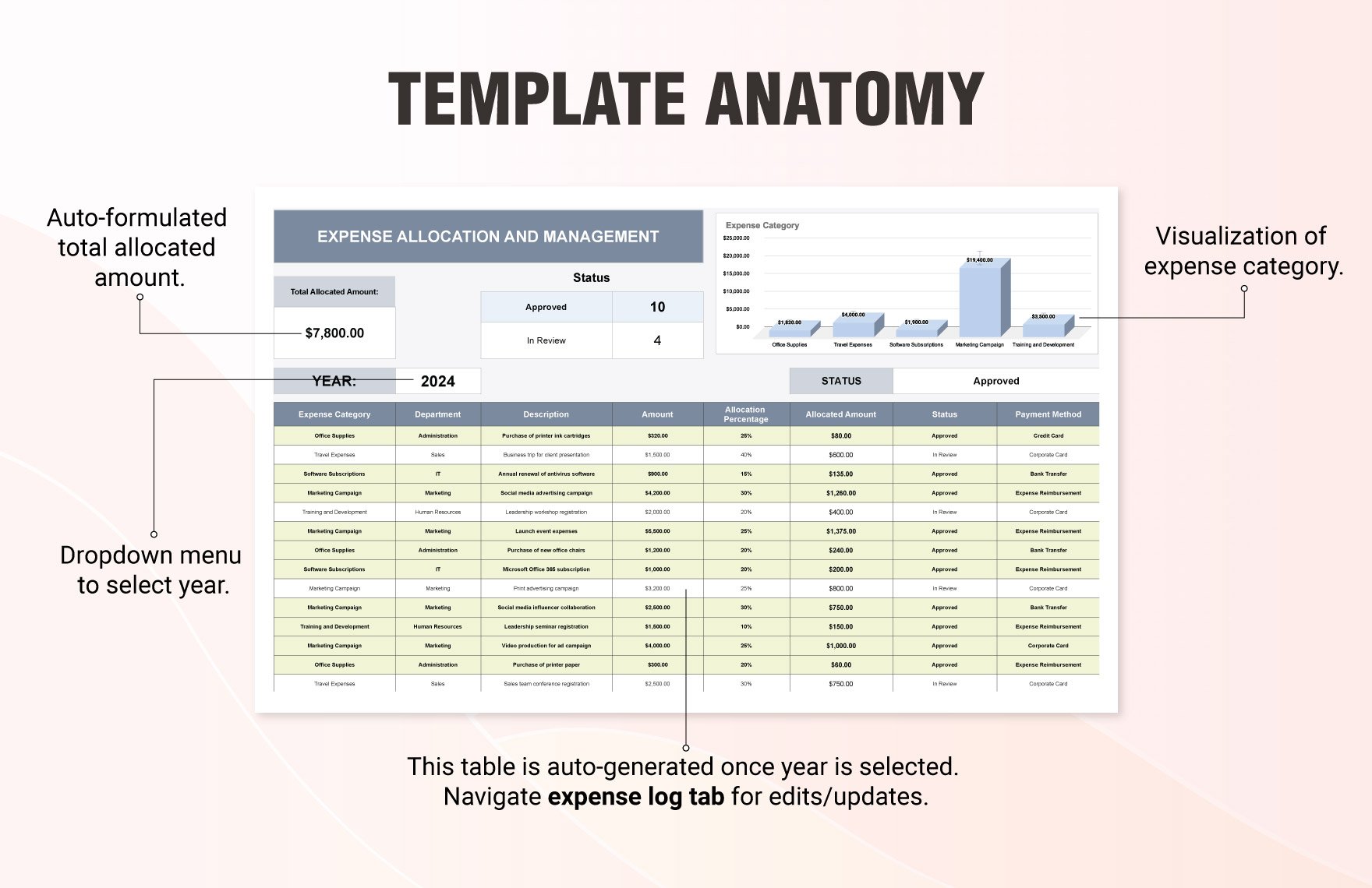 Expense Allocation and Management Template