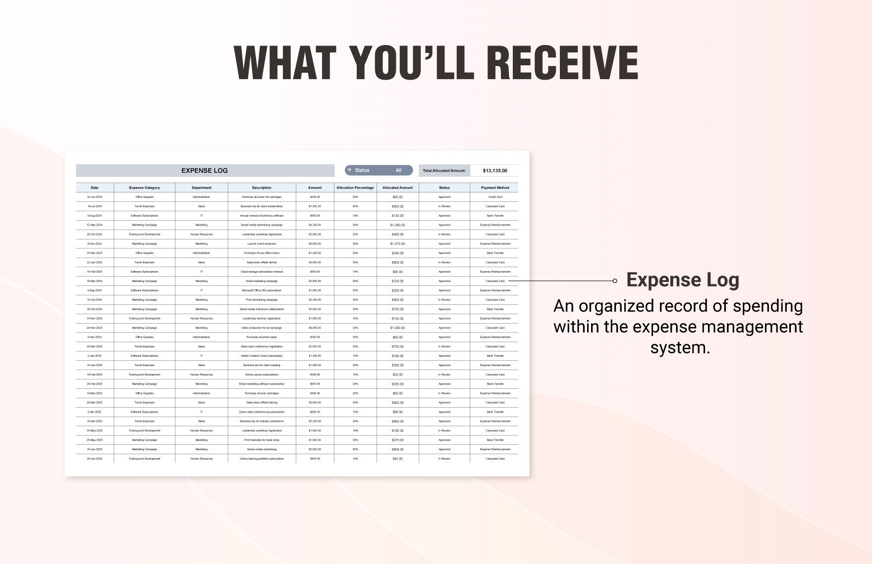 Expense Allocation and Management Template