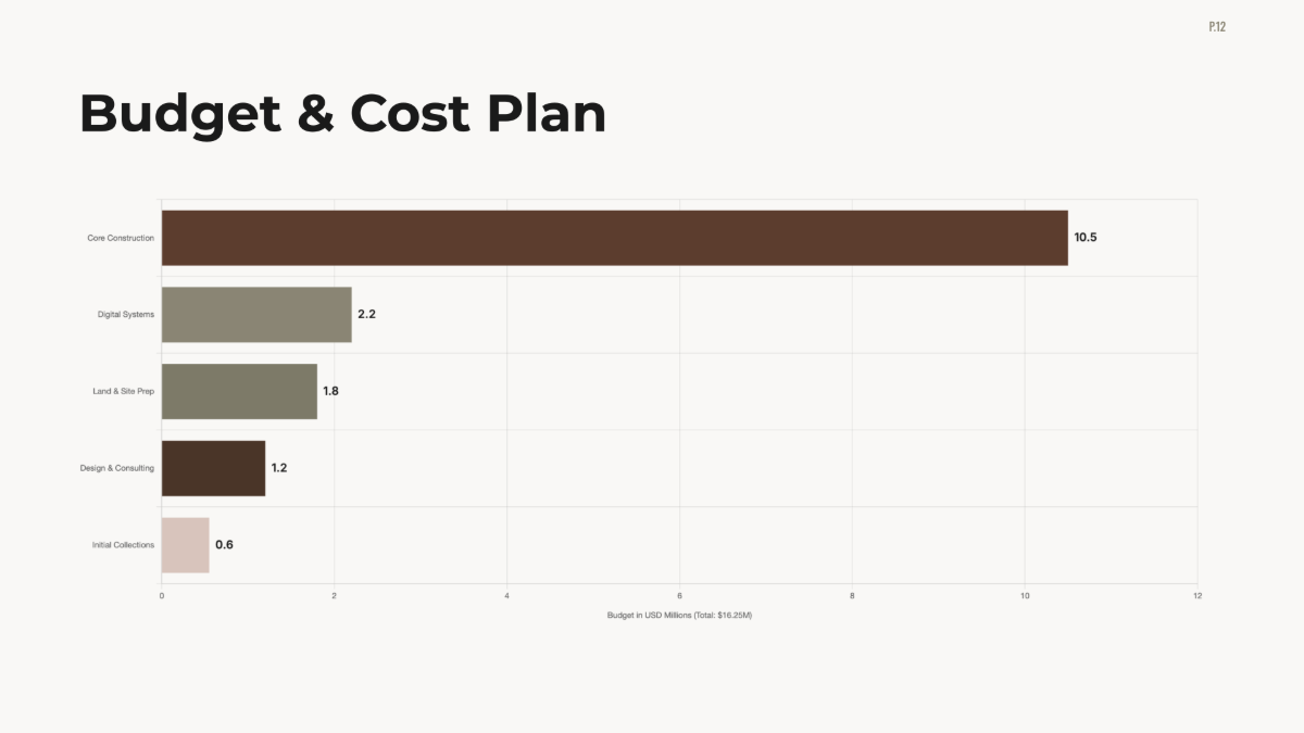 Free Architecture Project Plan Template to Edit Online