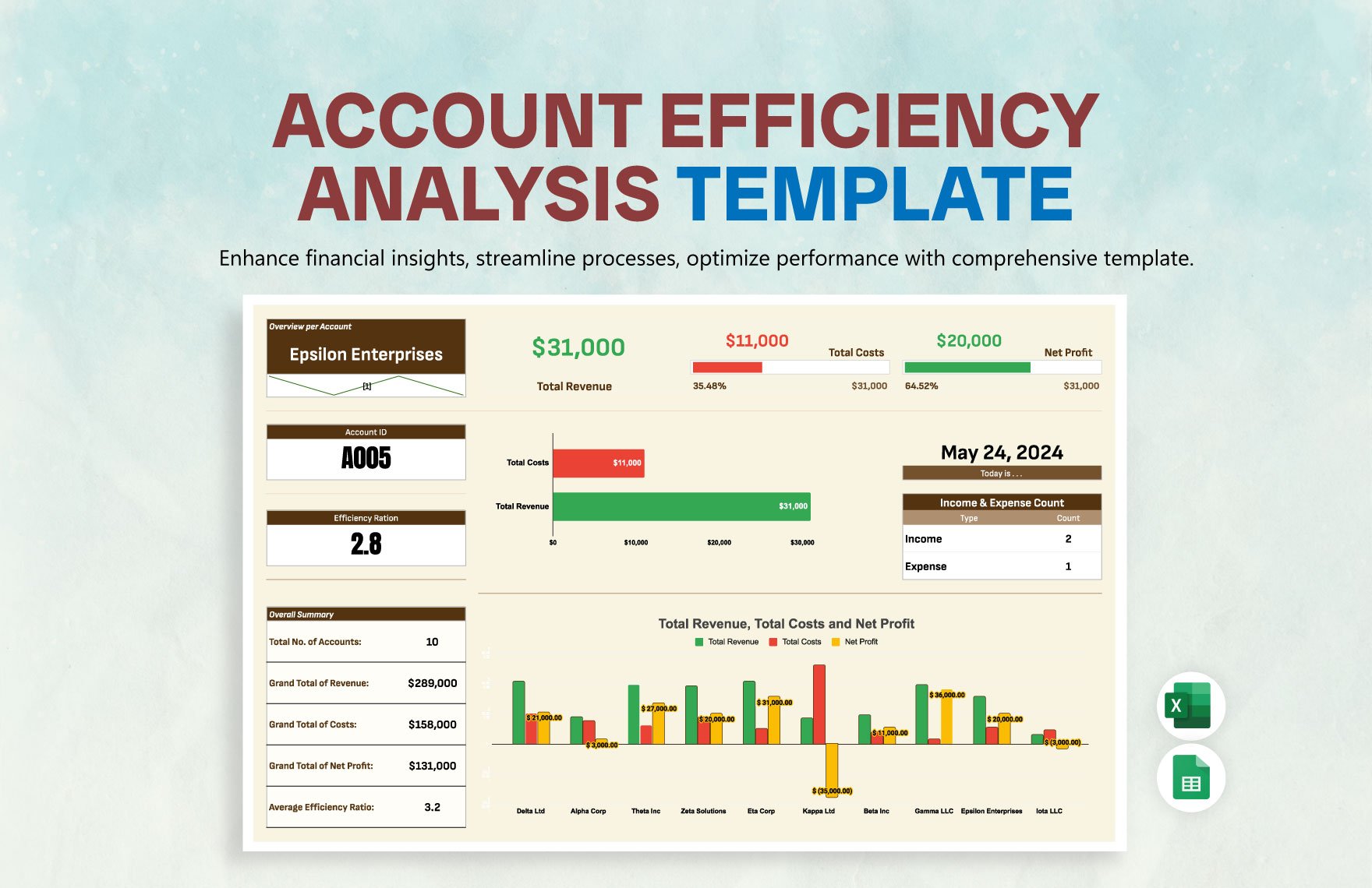 Account Efficiency Analysis Template in Excel, Google Sheets