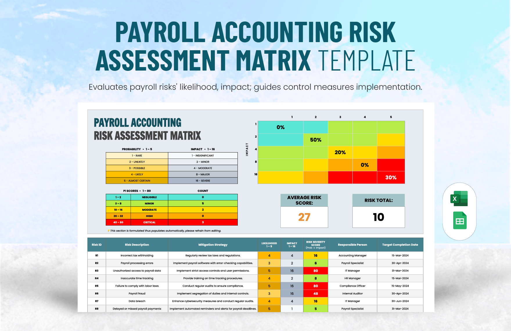 Payroll Accounting Risk Assessment Matrix Template in Excel, Google Sheets