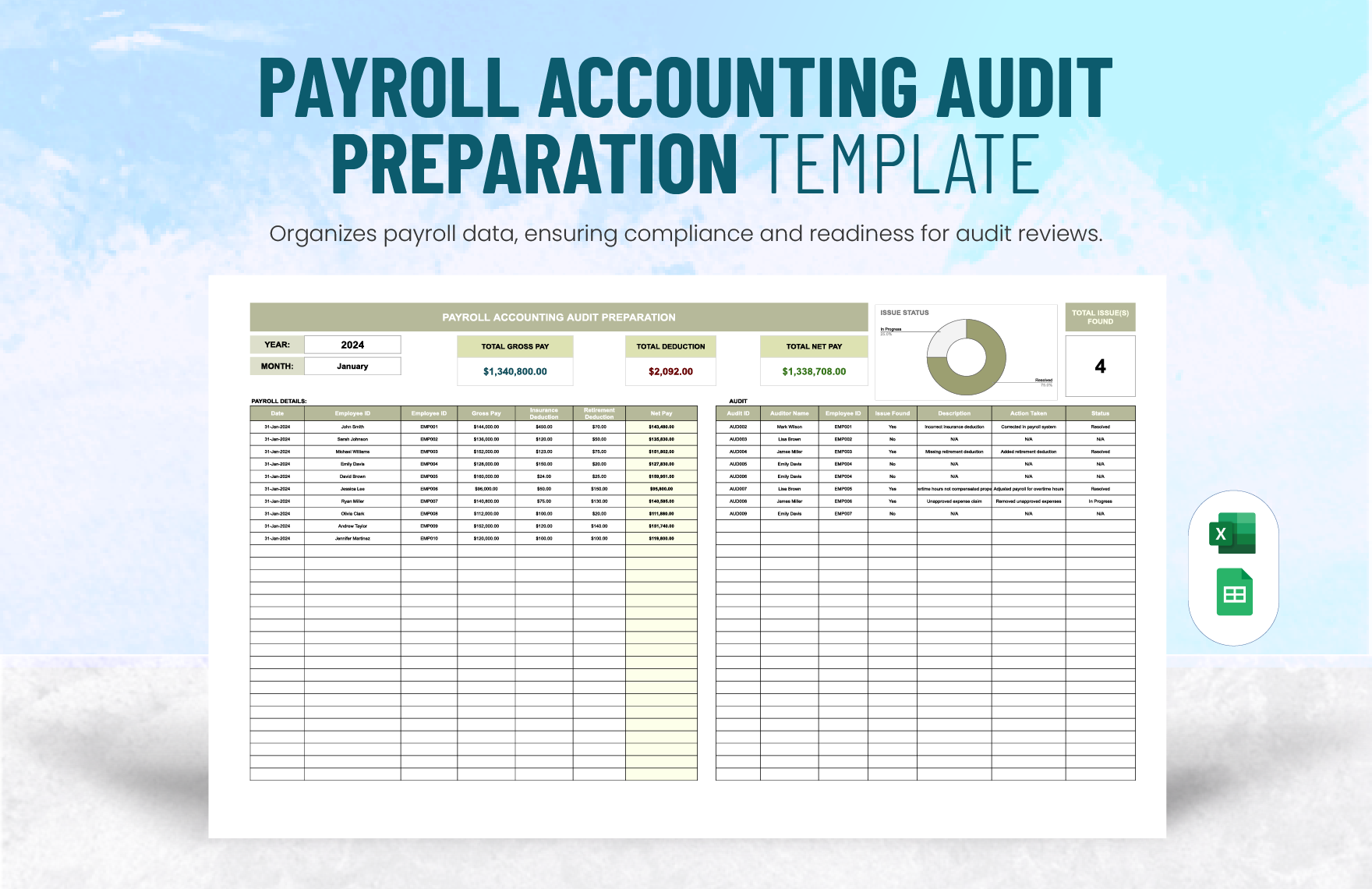 Payroll Accounting Audit Preparation Template in Excel, Google Sheets