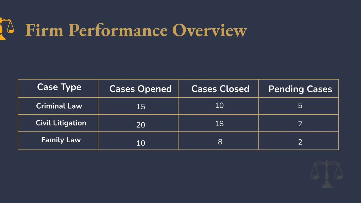 Free Law Firm Agenda Presentation Template to Edit Online